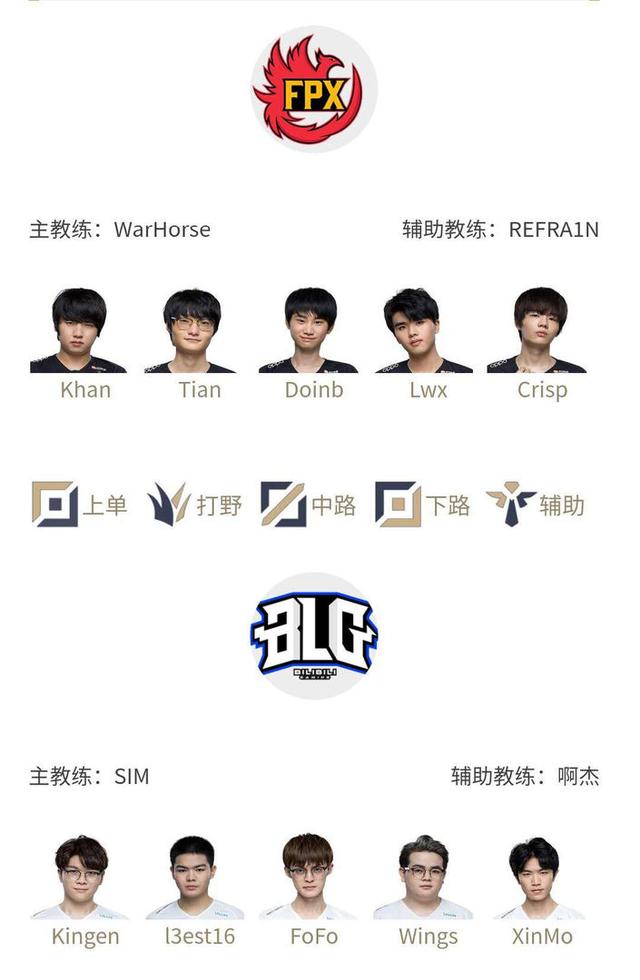 变化的体现 变化的体现