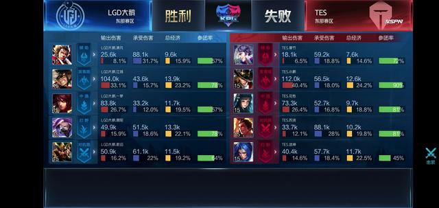 了核心阵容 了核心阵容