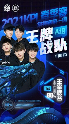 选择继续归 选择继续归